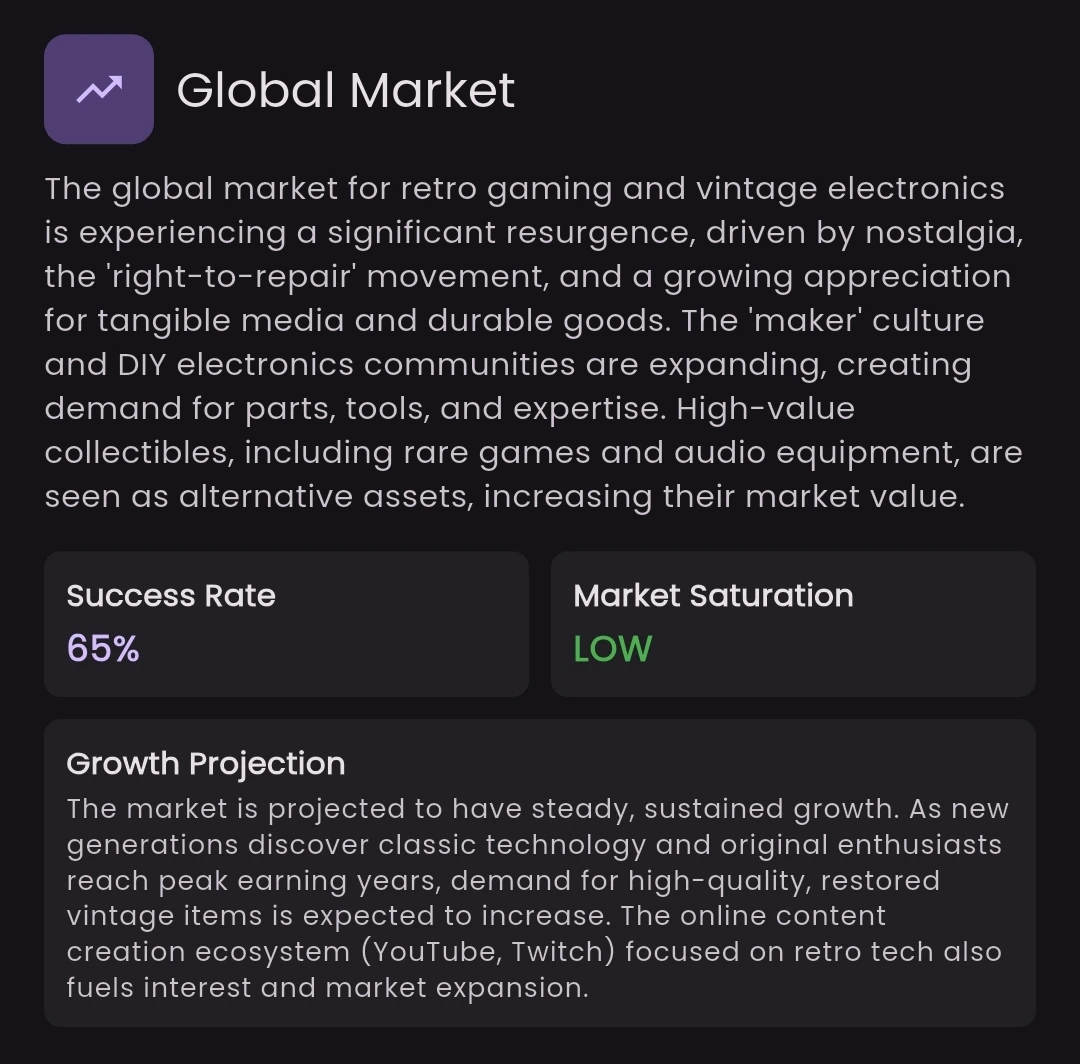 ZoneProbe Global Market Interface